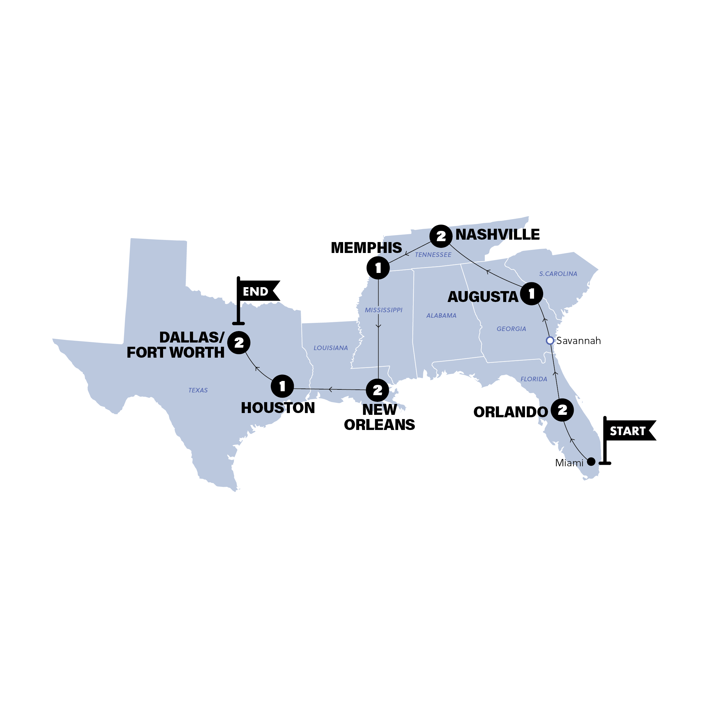 USA: Miami to Dallas Road Trip Map