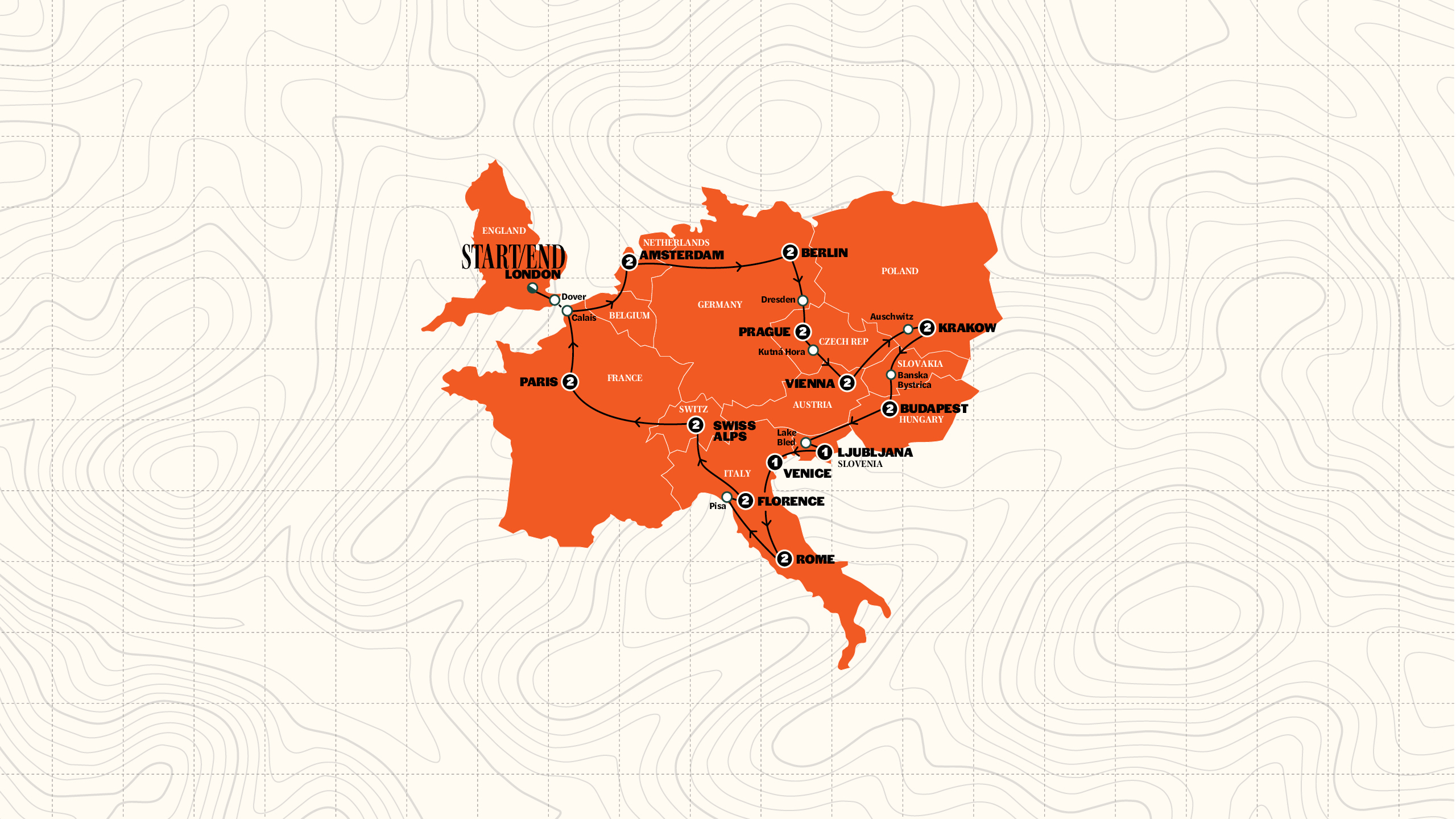 European Trail Until Summer 2027 Trip Map
