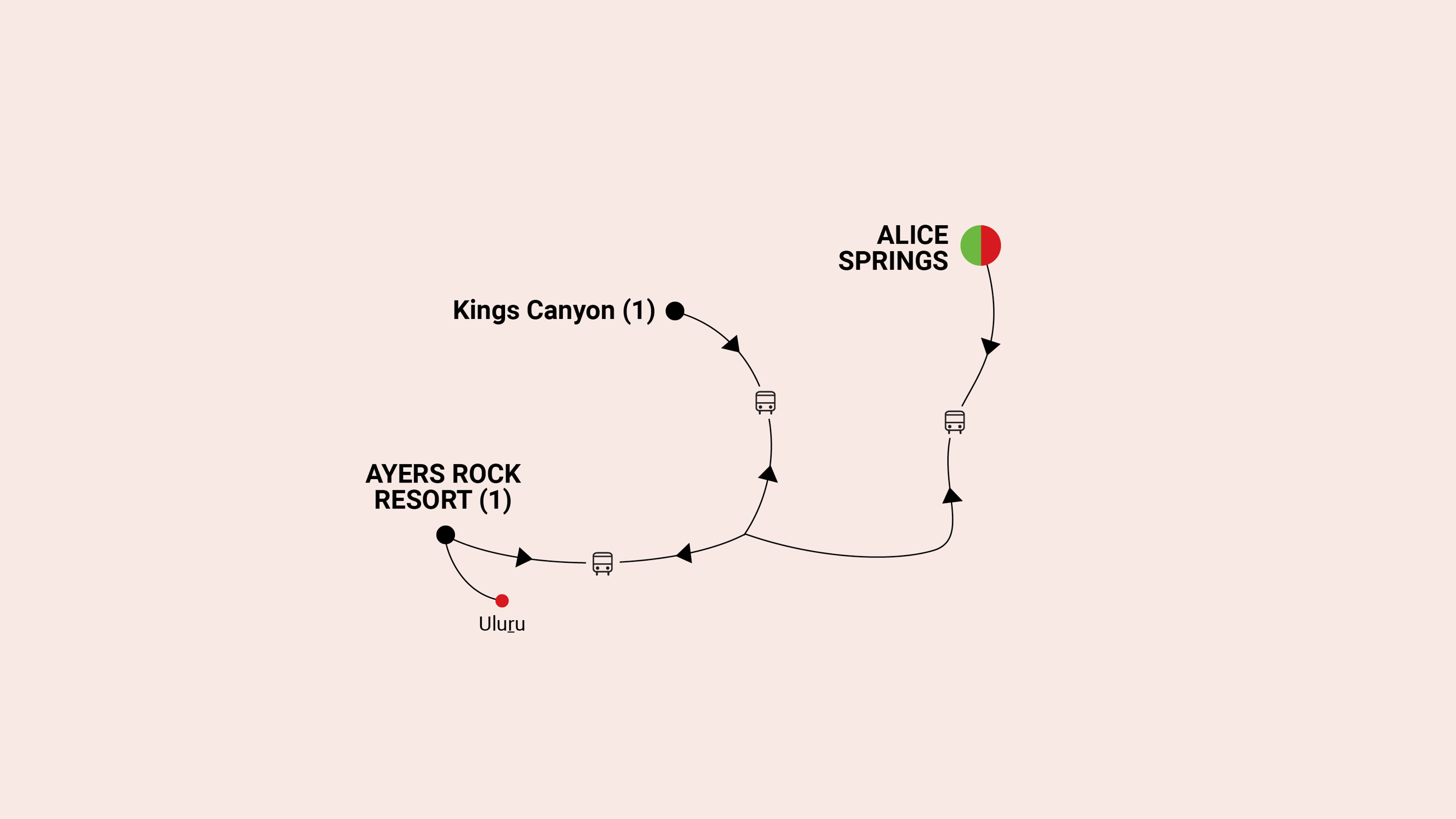 tourhub | AAT Kings | Kings Canyon and Uluru | Tour Map