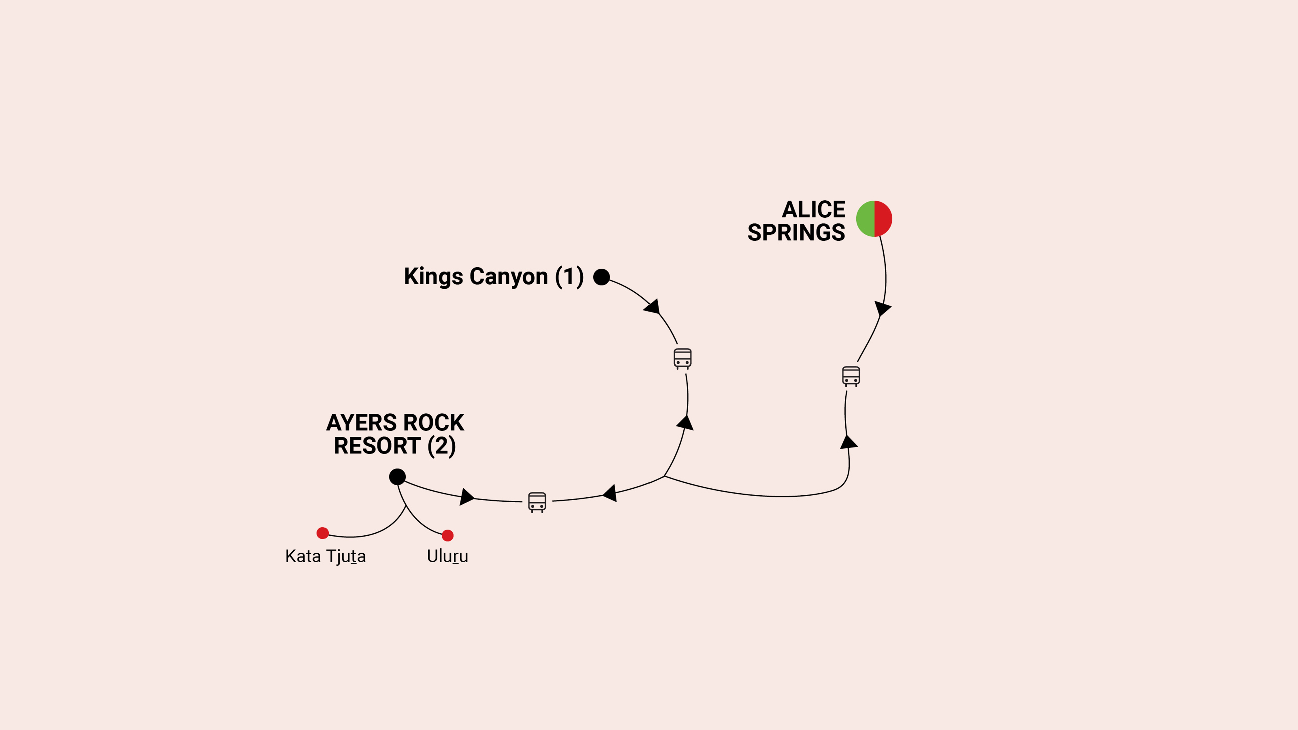 tourhub | AAT Kings | Kings Canyon, Uluru and Kata Tjuta | Tour Map